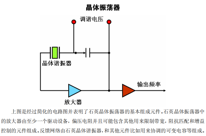 晶体振荡器基本组成.png